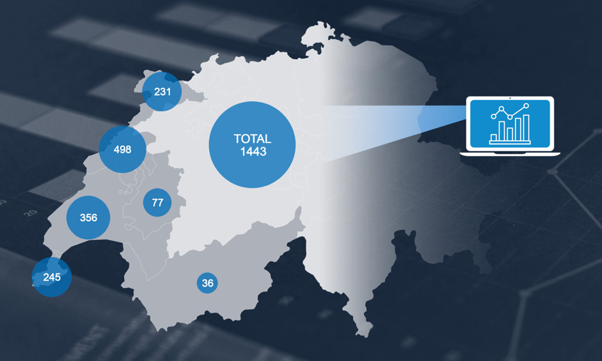 Micronarc public platform